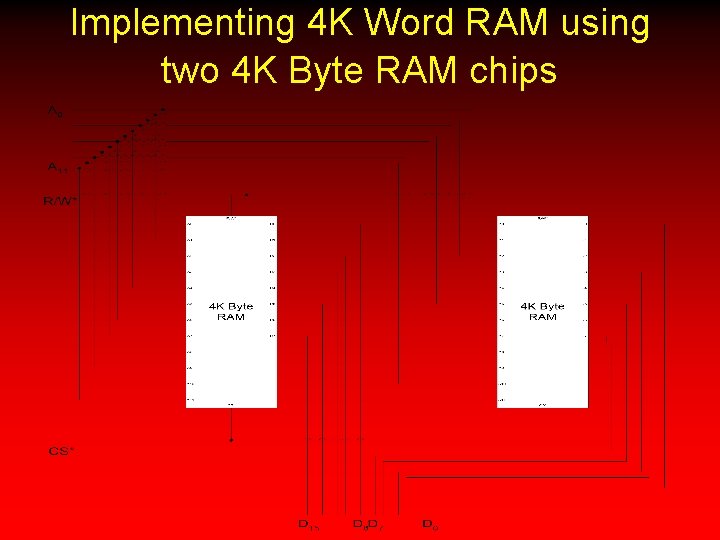 Implementing 4 K Word RAM using two 4 K Byte RAM chips 