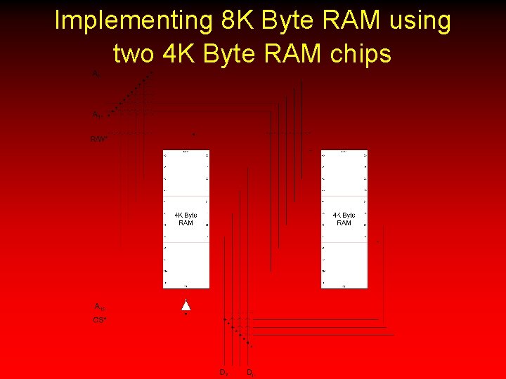 Implementing 8 K Byte RAM using two 4 K Byte RAM chips 