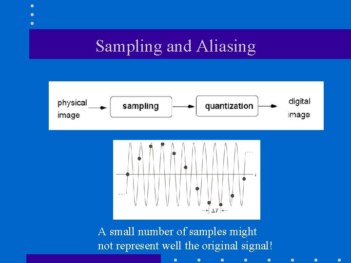 Sampling and Aliasing A small number of samples might not represent well the original