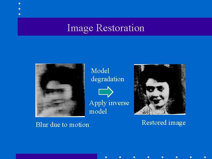 Image Restoration Model degradation Apply inverse model Blur due to motion Restored image 