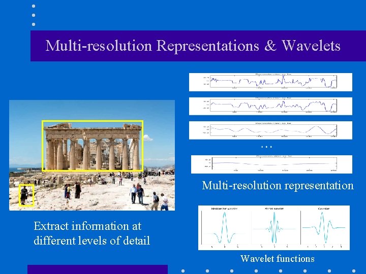 Multi-resolution Representations & Wavelets Multi-resolution representation Extract information at different levels of detail Wavelet