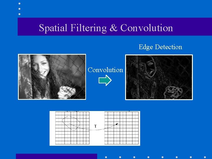Spatial Filtering & Convolution Edge Detection Convolution 