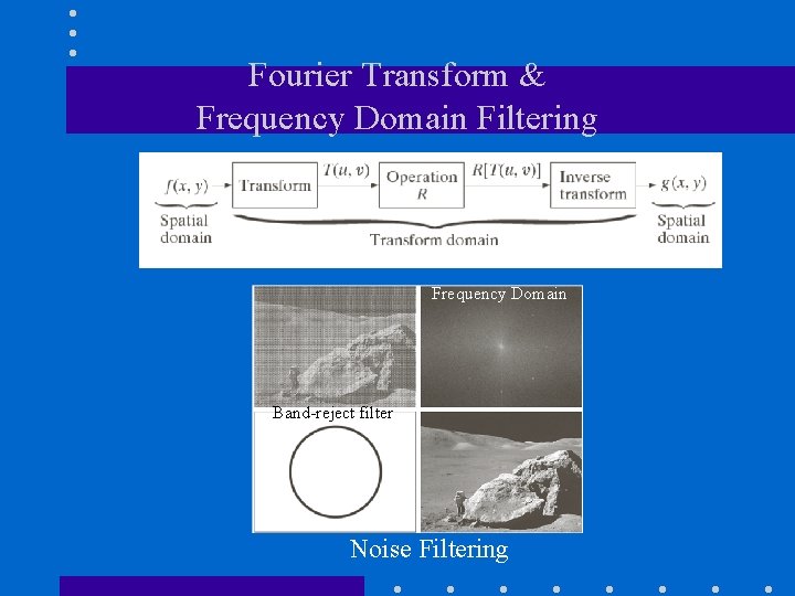 Fourier Transform & Frequency Domain Filtering Frequency Domain Band-reject filter Noise Filtering 