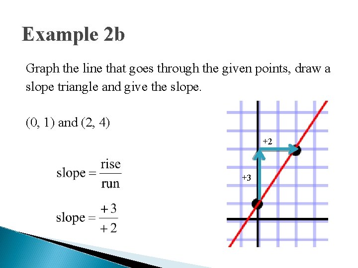 Example 2 b Graph the line that goes through the given points, draw a