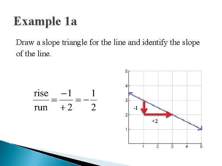 Example 1 a Draw a slope triangle for the line and identify the slope