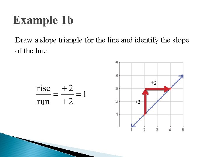 Example 1 b Draw a slope triangle for the line and identify the slope