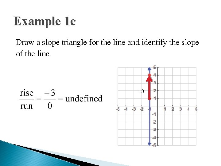 Example 1 c Draw a slope triangle for the line and identify the slope