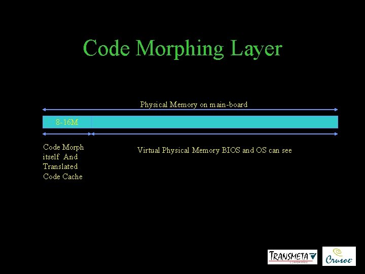 Code Morphing Layer Physical Memory on main-board 8 -16 M Code Morph itself And