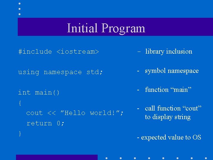 Initial Program #include <iostream> - library inclusion using namespace std; - symbol namespace int