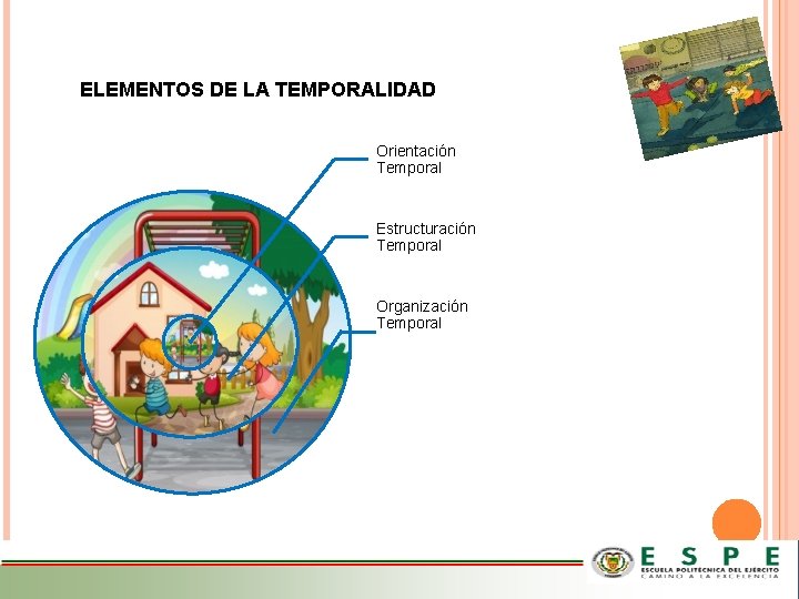 ELEMENTOS DE LA TEMPORALIDAD Orientación Temporal Estructuración Temporal Organización Temporal 