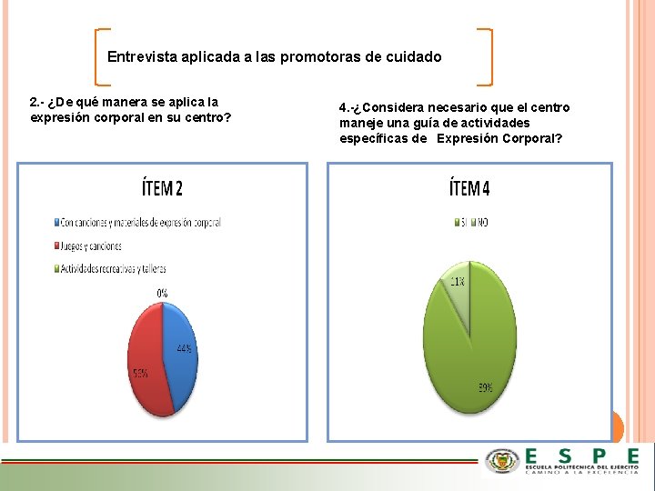 Entrevista aplicada a las promotoras de cuidado 2. - ¿De qué manera se aplica