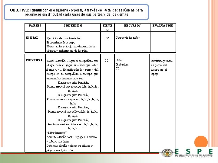 OBJETIVO: Identificar el esquema corporal, a través de actividades lúdicas para reconocer sin dificultad