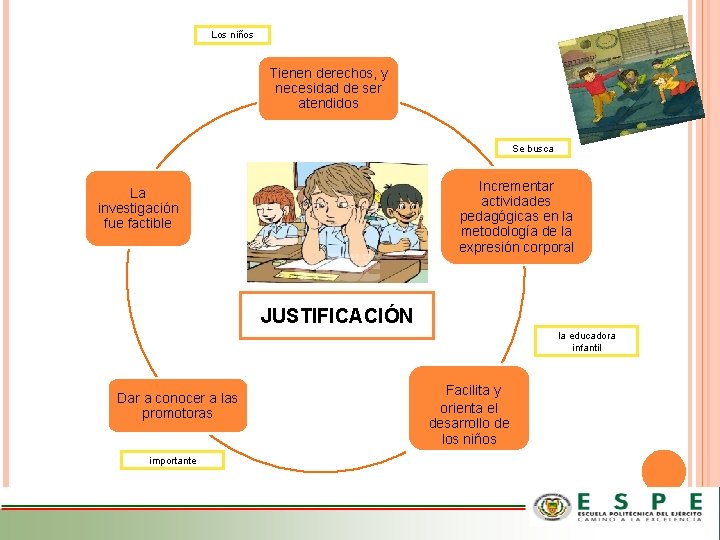 Los niños Tienen derechos, y necesidad de ser atendidos Se busca Incrementar actividades pedagógicas