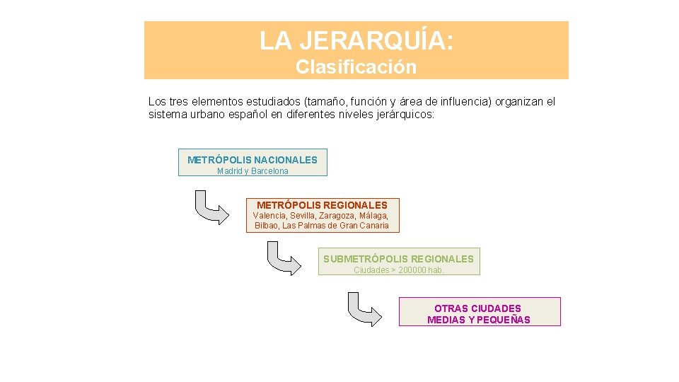 LA JERARQUÍA: Clasificación Los tres elementos estudiados (tamaño, función y área de influencia) organizan