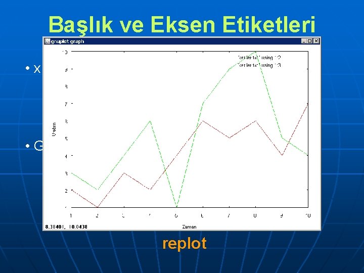 Başlık ve Eksen Etiketleri • x ve y eksenlerine etiket vermek için; set xlabel