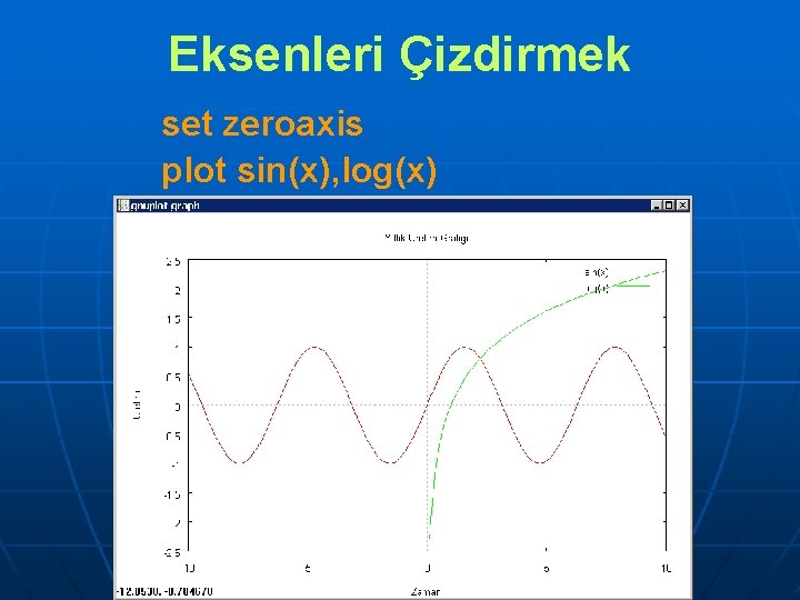 Eksenleri Çizdirmek set zeroaxis plot sin(x), log(x) 