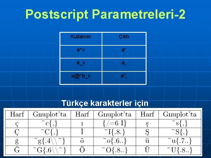 Postscript Parametreleri-2 Kullanım Çıktı a^x ax a_x ax a@^b_c ab c Türkçe karakterler için