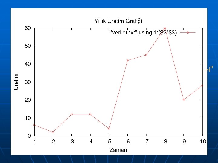 Postscript Parametreleri-2 set term postscript 20 color enhanced set output “rapor. eps” set title