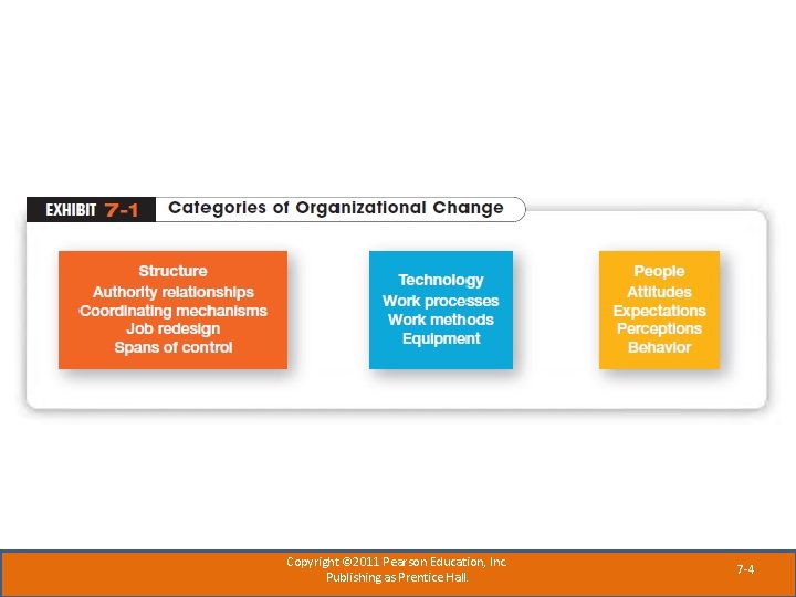 Copyright © 2011 Pearson Education, Inc. Publishing as Prentice Hall. 7 -4 