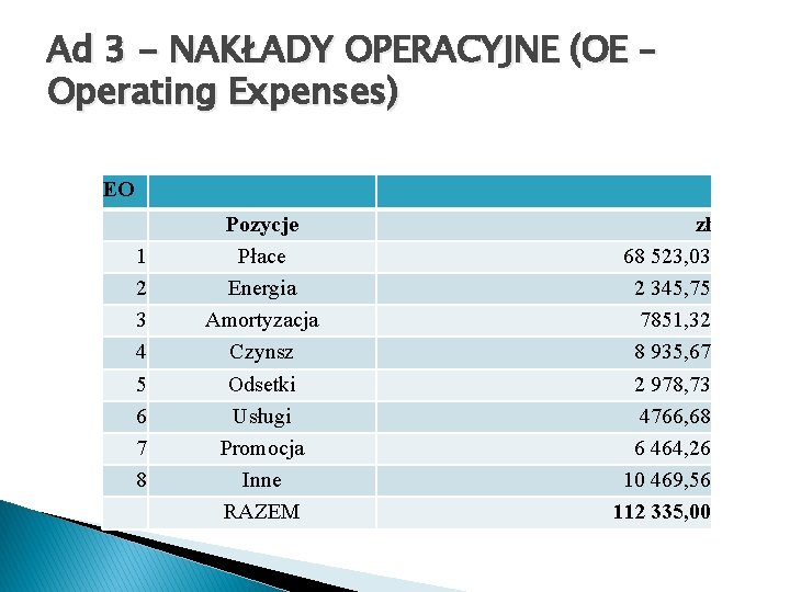 Ad 3 - NAKŁADY OPERACYJNE (OE – Operating Expenses) EO 1 2 3 4