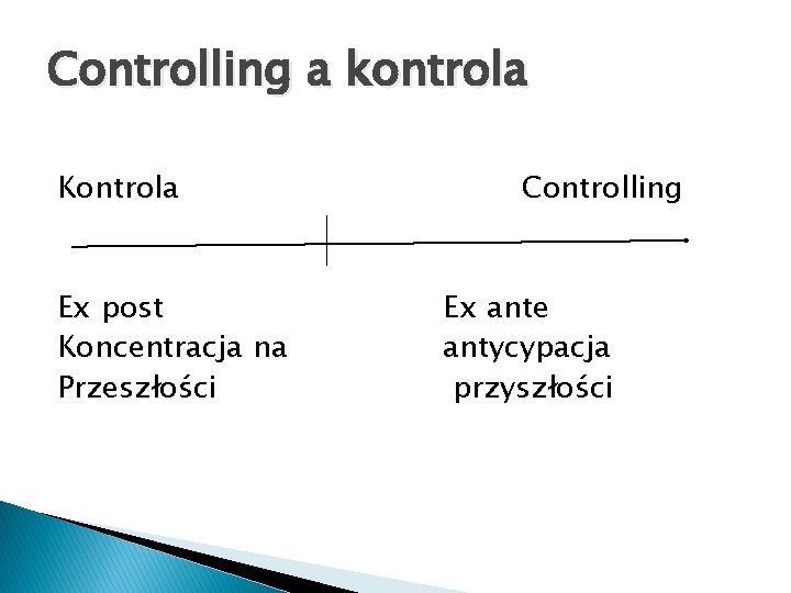 Controlling a kontrola Kontrola Ex post Koncentracja na Przeszłości Controlling Ex ante antycypacja przyszłości