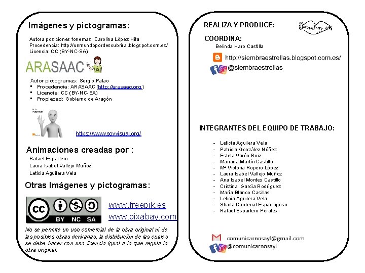 Imágenes y pictogramas: REALIZA Y PRODUCE: Autora posiciones fonemas: Carolina López Hita Procedencia: http: