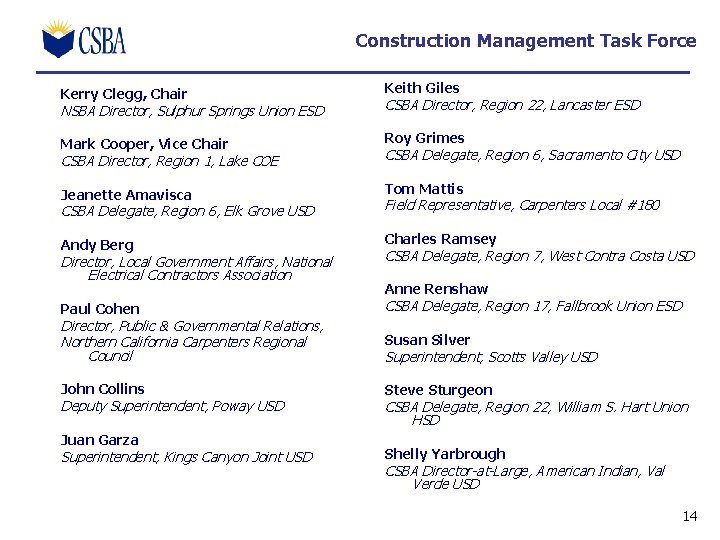 Construction Management Task Force Kerry Clegg, Chair Keith Giles NSBA Director, Sulphur Springs Union Construction Management Task Force Kerry Clegg, Chair Keith Giles NSBA Director, Sulphur Springs Union