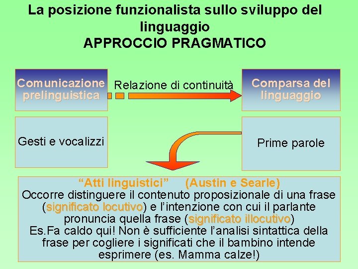 La posizione funzionalista sullo sviluppo del linguaggio APPROCCIO PRAGMATICO Comunicazione Relazione di continuità prelinguistica