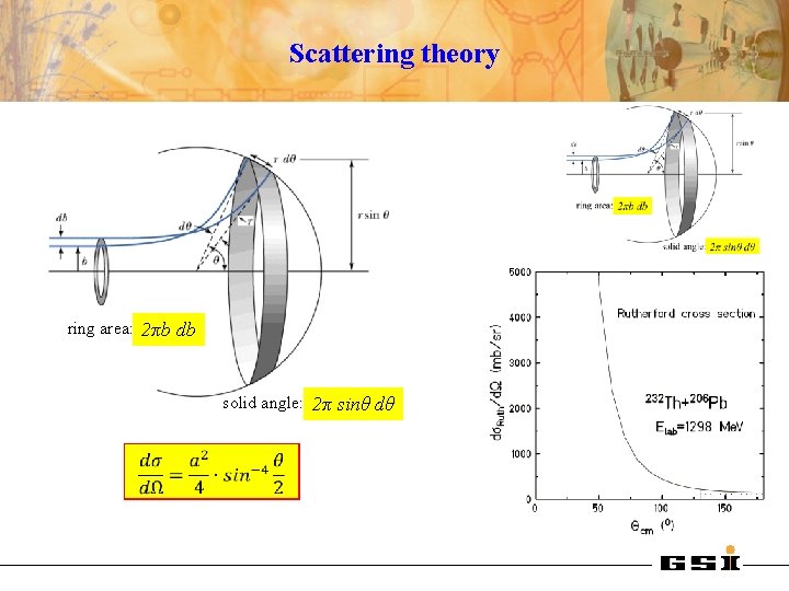 Scattering theory ring area: 2πb db solid angle: 2π sinθ dθ 