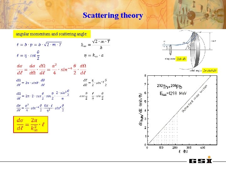 Scattering theory angular momentum and scattering angle: 