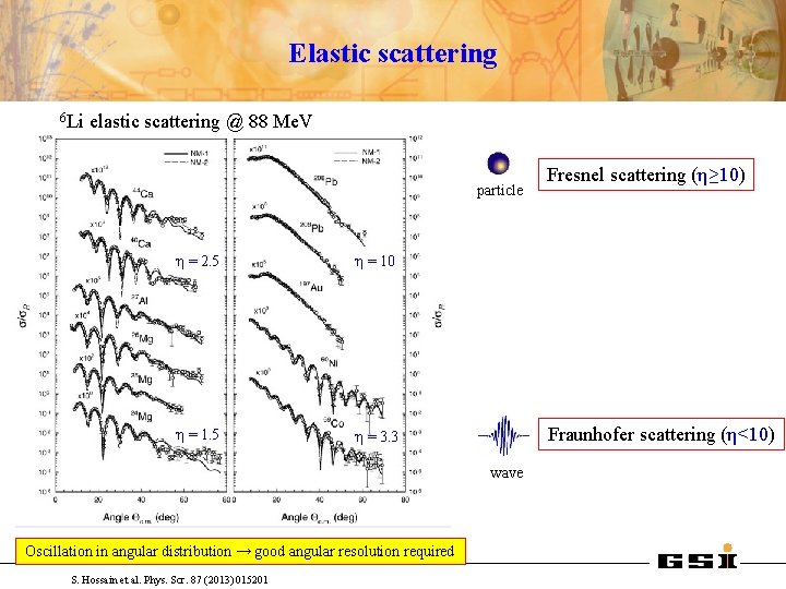 Elastic scattering 6 Li elastic scattering @ 88 Me. V particle η = 2.