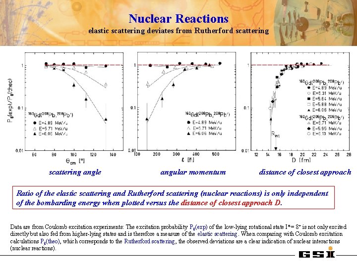 Nuclear Reactions elastic scattering deviates from Rutherford scattering angle angular momentum distance of closest