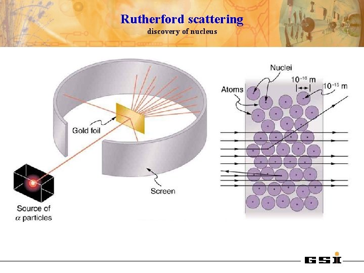 Rutherford scattering discovery of nucleus 