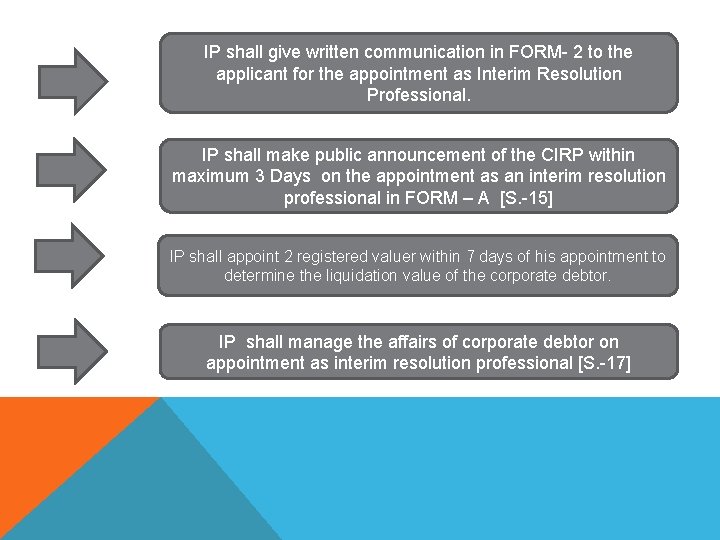 IP shall give written communication in FORM- 2 to the applicant for the appointment