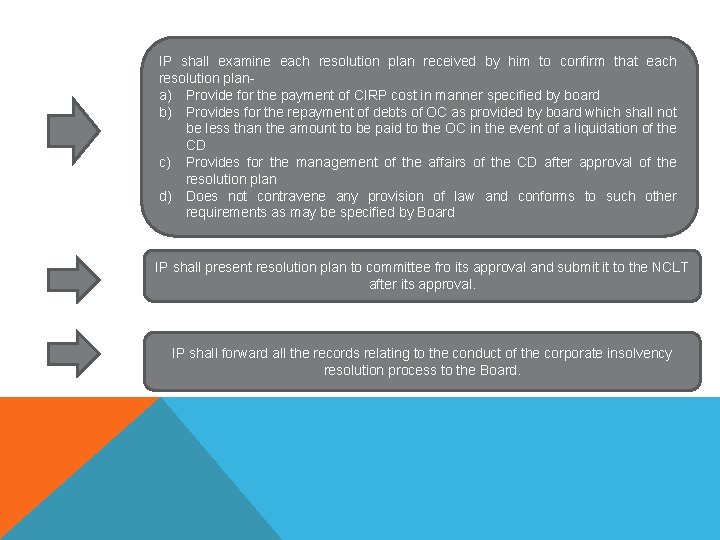 IP shall examine each resolution plan received by him to confirm that each resolution