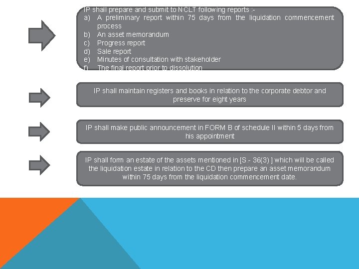 IP shall prepare and submit to NCLT following reports : a) A preliminary report