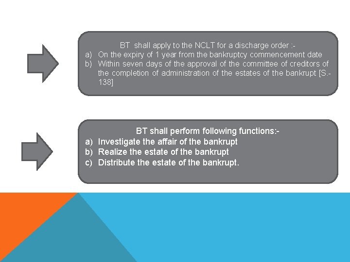 BT shall apply to the NCLT for a discharge order : a) On the