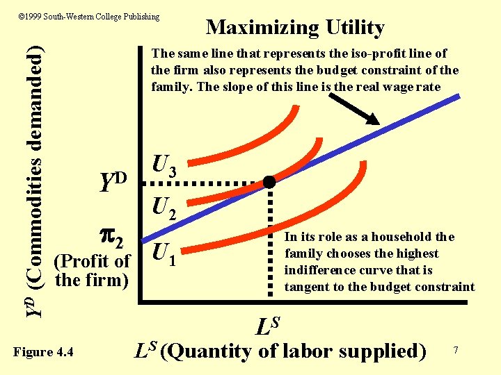 YD (Commodities demanded) © 1999 South-Western College Publishing Maximizing Utility The same line that YD (Commodities demanded) © 1999 South-Western College Publishing Maximizing Utility The same line that