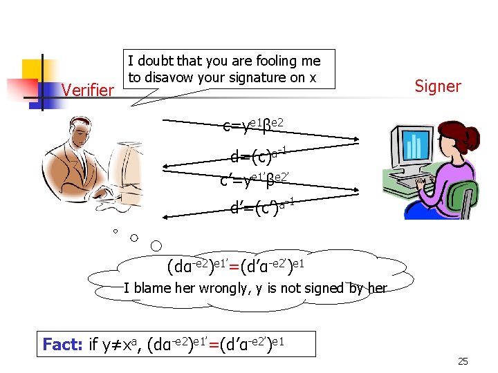 Verifier I doubt that you are fooling me to disavow your signature on x