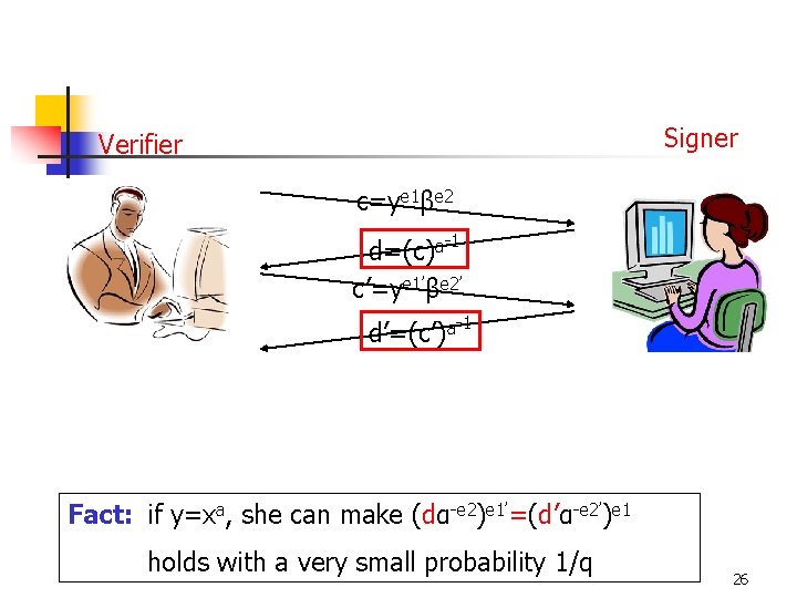 Signer Verifier c=ye 1βe 2 d=(c)a-1 c’=ye 1’βe 2’ d’=(c’)a-1 Fact: if y=xa, she