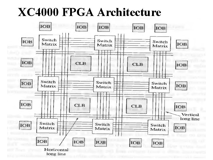 XC 4000 FPGA Architecture 