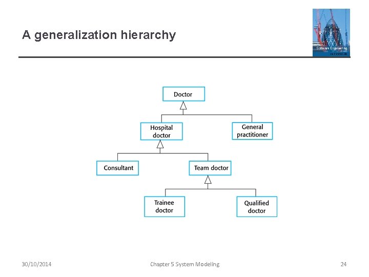 A generalization hierarchy 30/10/2014 Chapter 5 System Modeling 24 