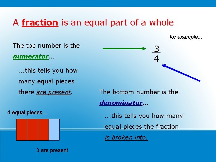 A fraction is an equal part of a whole for example. . . The