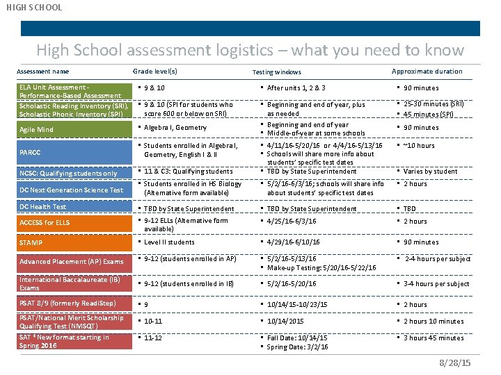 HIGH SCHOOL High School assessment logistics – what you need to know Assessment name HIGH SCHOOL High School assessment logistics – what you need to know Assessment name