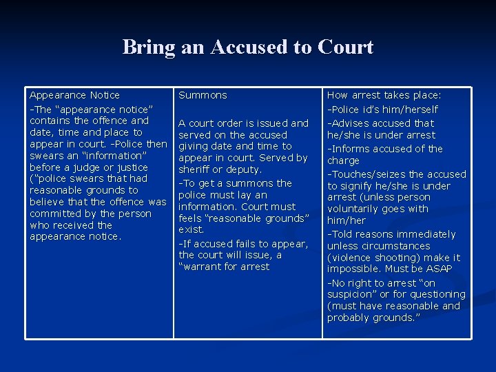 Bring an Accused to Court Appearance Notice -The “appearance notice” contains the offence and Bring an Accused to Court Appearance Notice -The “appearance notice” contains the offence and