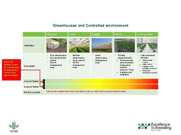 Greenhouses and Controlled environment Marginal Basic Good Better Cutting Edge • • • Illustration