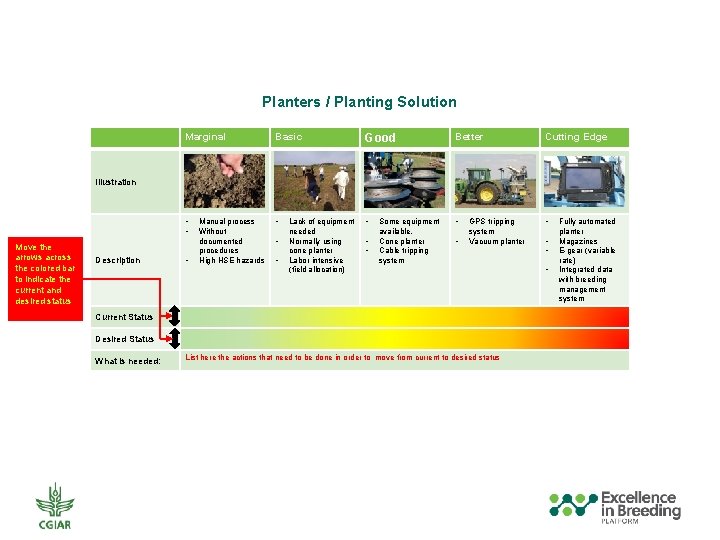 Planters / Planting Solution Marginal Basic Good Better Cutting Edge • • • Illustration