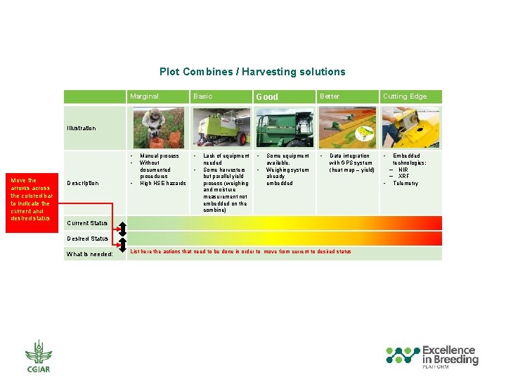 Plot Combines / Harvesting solutions Marginal Basic Good Better Cutting Edge • • •