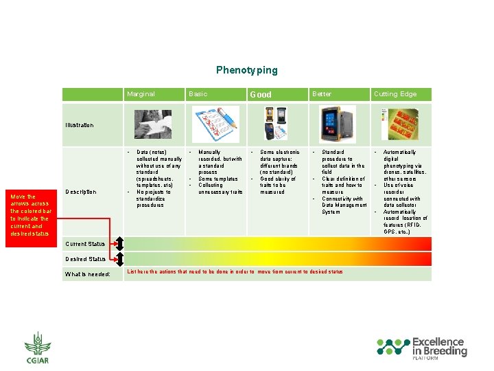 Phenotyping Marginal Basic Good Better Cutting Edge • • • Illustration Move the arrows