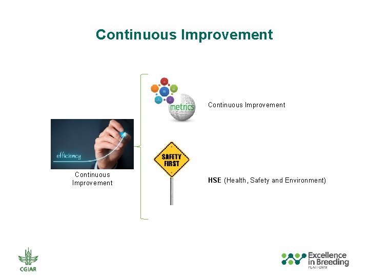 Continuous Improvement HSE (Health, Safety and Environment) 